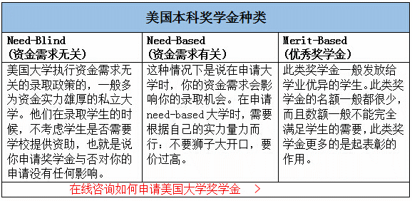 QQ截圖美國(guó)本科.gif