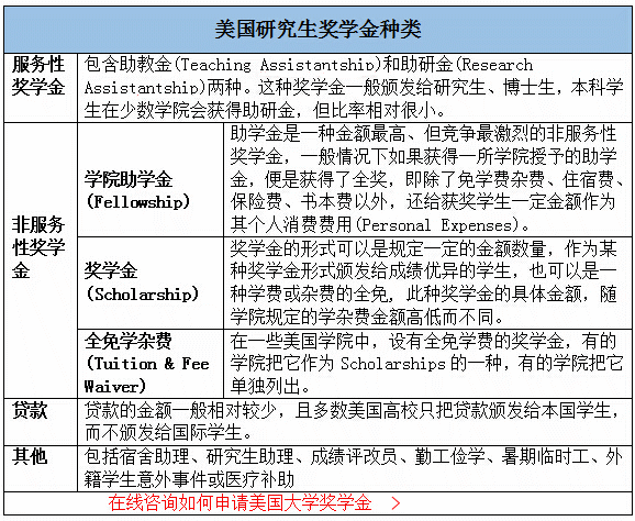 QQ截圖美國(guó)研究生.gif