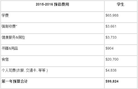 哥倫比亞商學(xué)院費(fèi)用.png