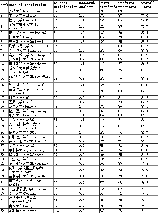 化學排名.png