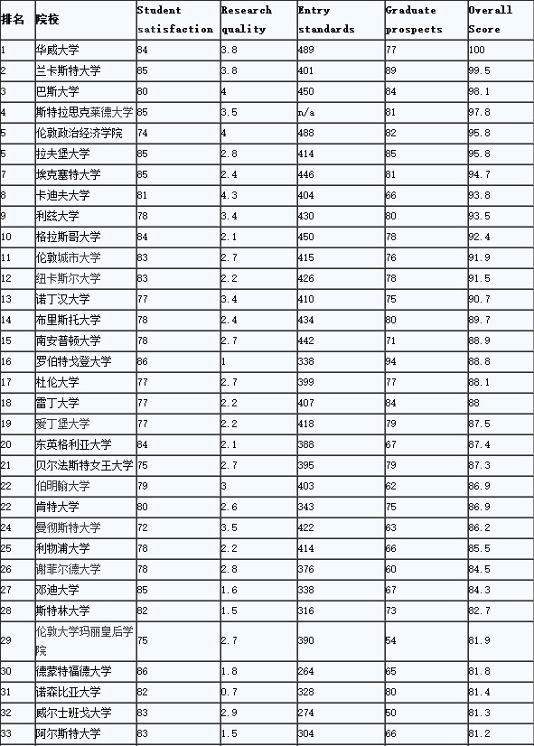 英國(guó)碩士會(huì)計(jì)專業(yè).png