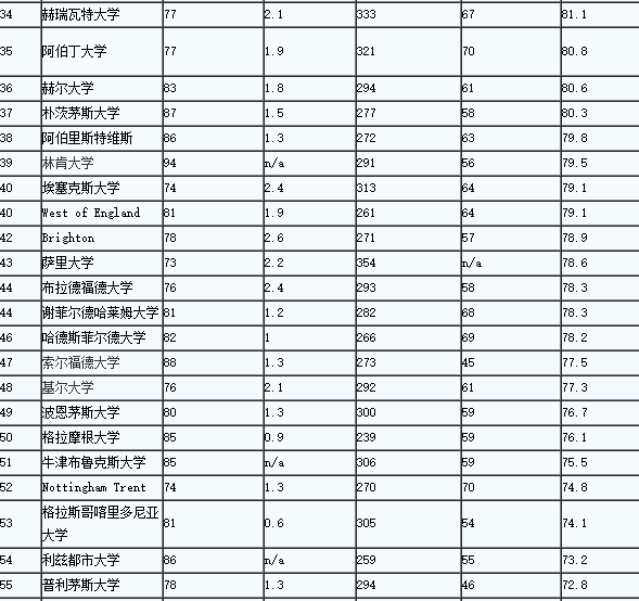 英國(guó)碩士會(huì)計(jì)2.png