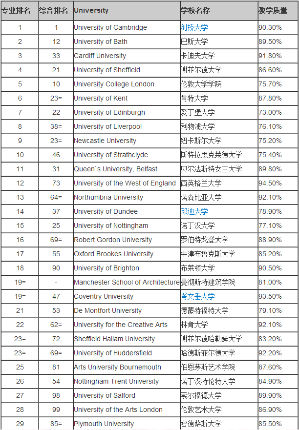 英國留學建筑學.png