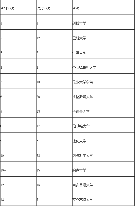 心理學專業(yè).png